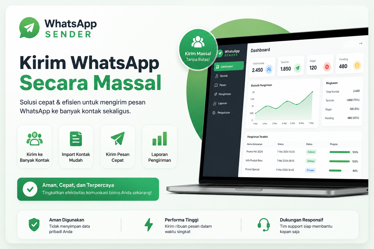 Kirim Pesan Whatsapp Masal